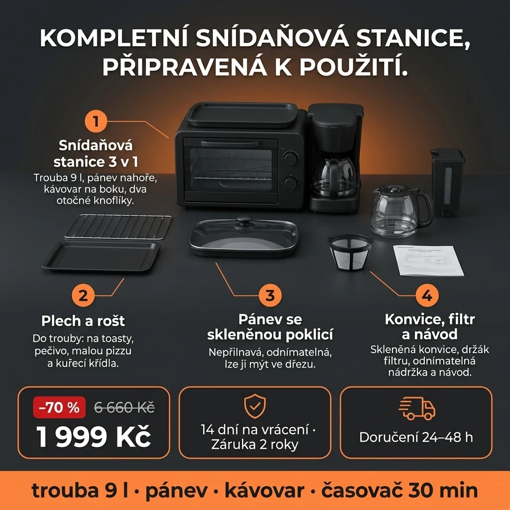 Snídaňová stanice 3 v 1 – nabídka: snídaňová stanice s troubou 9 l, pánví a kávovarem, 1 999 Kč místo 6 660 Kč, platba při převzetí