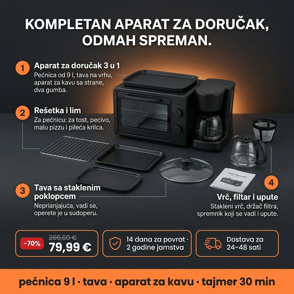 Aparat za doručak 3 u 1 – ponuda: aparat za doručak s pećnicom od 9 l, tavom i aparatom za kavu, 79,99 € umjesto 266,60 €, plaćanje pouzećem