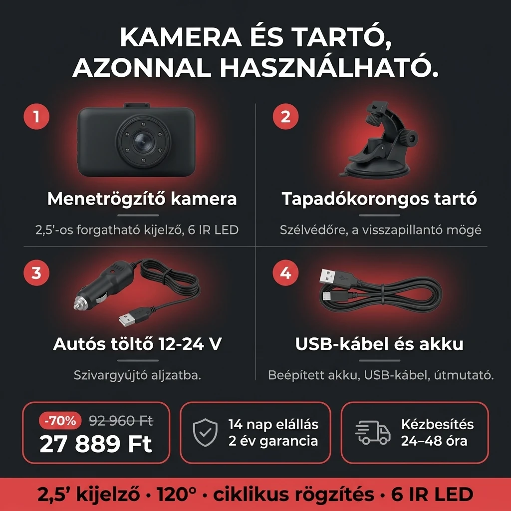 Autós menetrögzítő kamera – ajánlat: autós menetrögzítő kamera 2,5"-os kijelzővel és tartóval, 92 960 Ft helyett 27 889 Ft, fizetés átvételkor