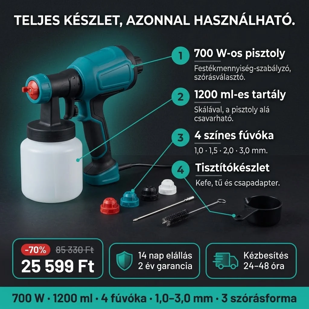 A Festékszóró pisztoly PRO ajánlata: pisztoly, 1200 ml-es tartály, 4 fúvóka és tisztítókészlet, fizetés átvételkor