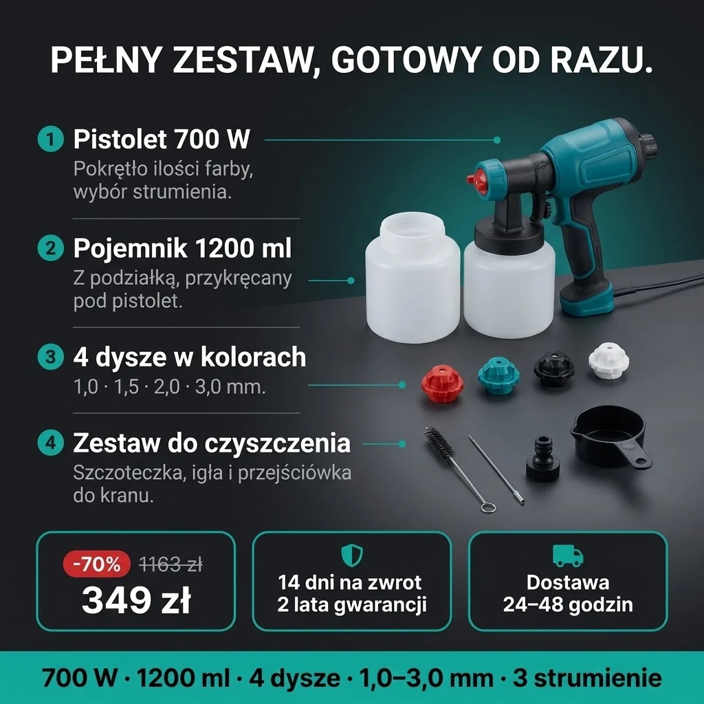 Oferta Pistoletu do malowania PRO: pistolet, pojemnik 1200 ml, 4 dysze i zestaw do czyszczenia, płatność przy odbiorze