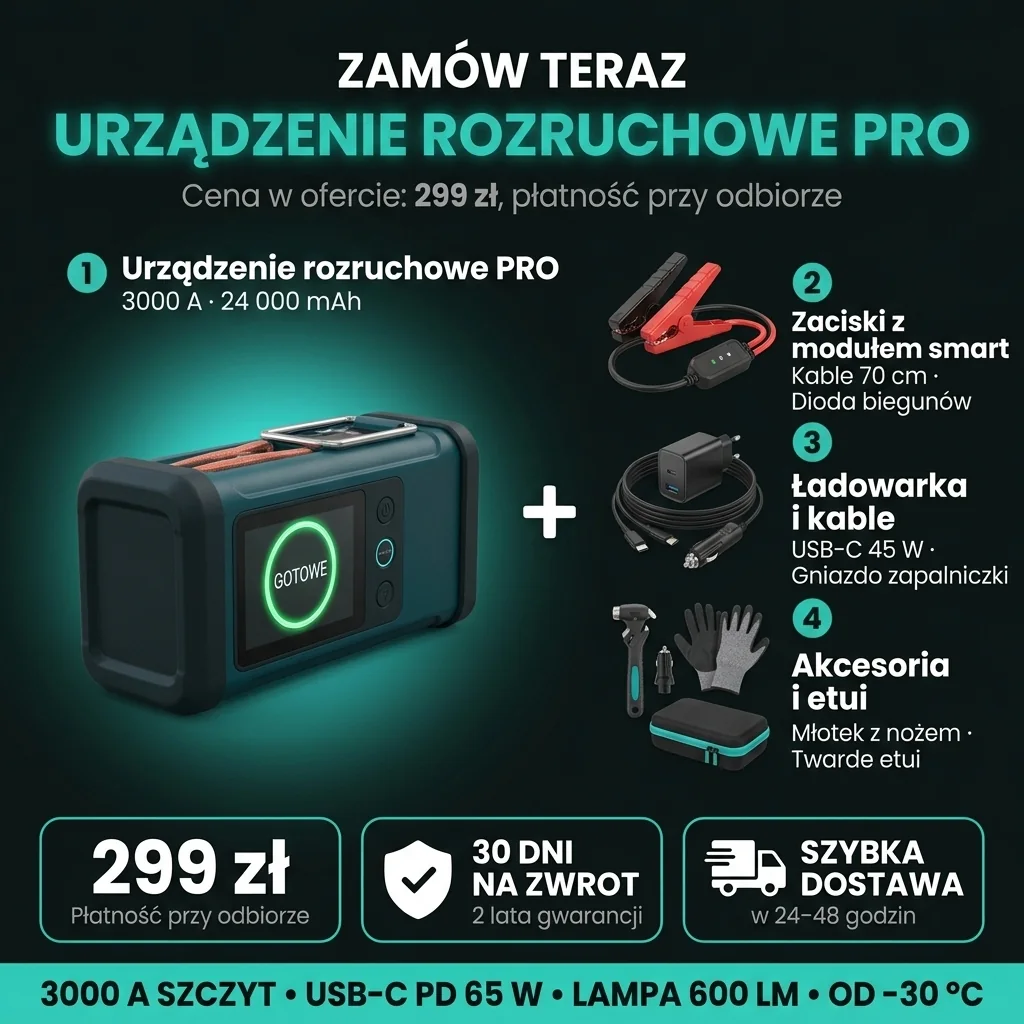 Infografika zestawu Urządzenie rozruchowe PRO: 1 urządzenie, 2 zaciski z modułem smart, 3 ładowarka i kable, 4 akcesoria i etui